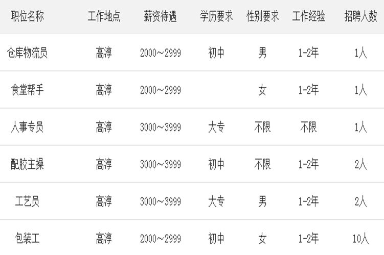 句容最新招聘信息,句容最新招聘信息及其影响