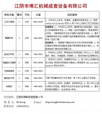 江阴最新招聘信息,江阴最新招聘信息概览