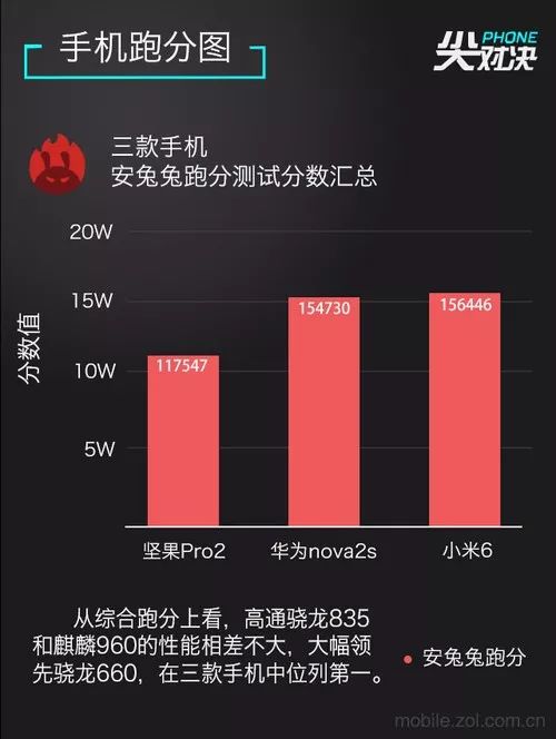 安兔兔跑分最新排行,安兔兔跑分最新排行，移动性能之巅的角力