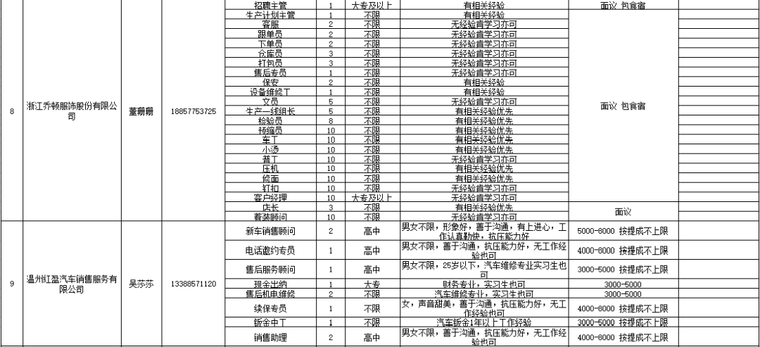 龙湾招聘网最新招聘,龙湾招聘网最新招聘动态深度解析