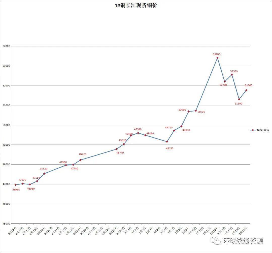 铜铝价格最新行情,铜铝价格最新行情分析