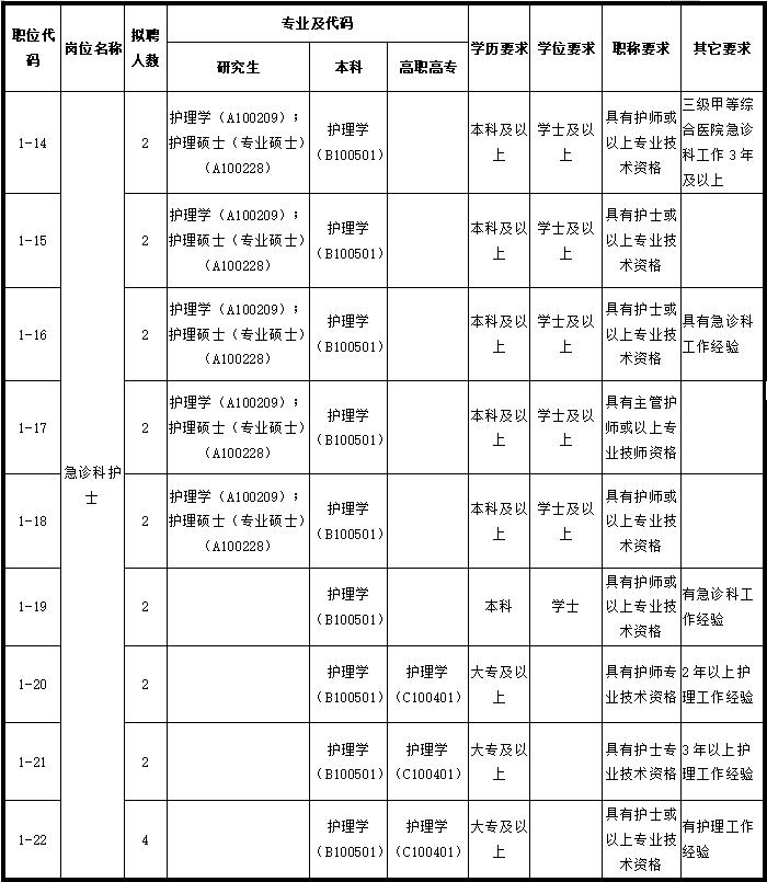 广州招聘护士最新信息,广州招聘护士最新信息，职业发展的璀璨明珠