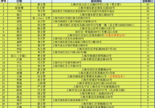 京东最新招聘信息,京东最新招聘信息概览