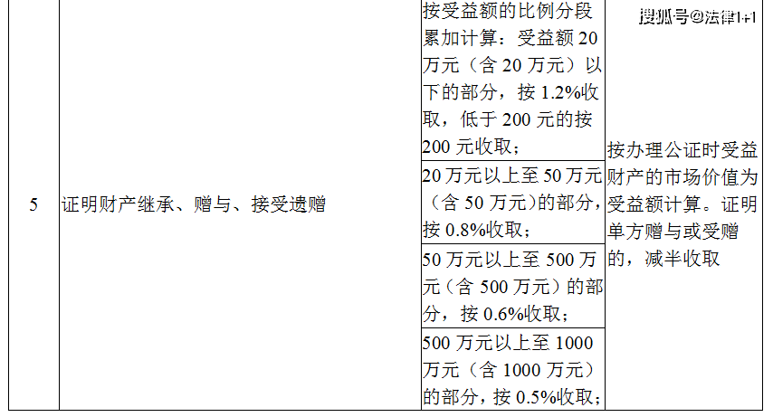 公证收费标准最新,公证收费标准最新解读与探讨