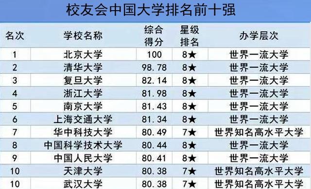 国内最新大学排名,国内最新大学排名及其影响力分析