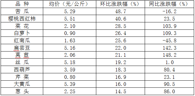 甘蓝价格最新行情,甘蓝价格最新行情分析