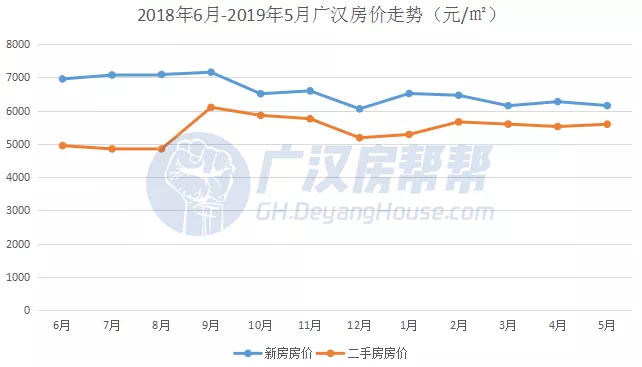 广汉最新房价,广汉最新房价动态及分析