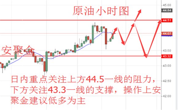 原油最新行情分析,原油最新行情分析，市场走势、影响因素及未来展望