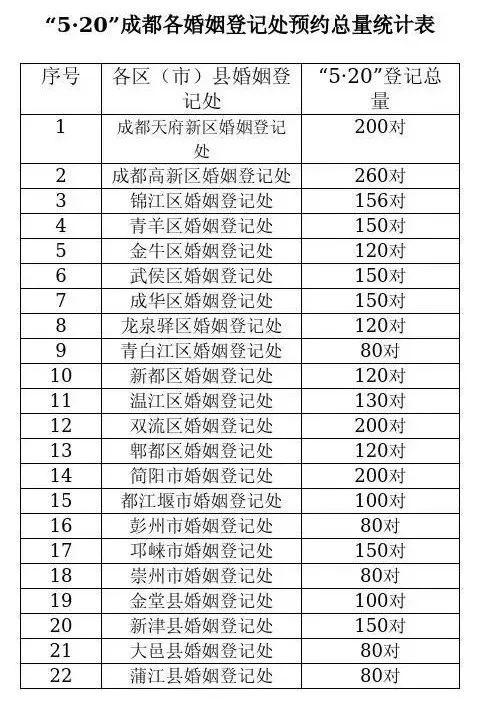 成都最新限号规定,成都最新限号规定，应对交通拥堵与环境保护的新策略