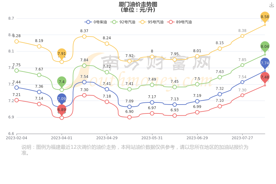 厦门最新油价,厦门最新油价动态，变化与影响