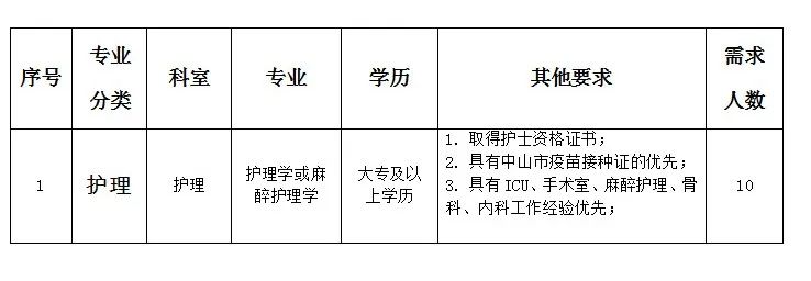 珍禽异兽 第13页