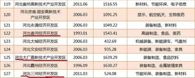 燕郊最新新闻,燕郊最新新闻综述，区域发展动态及重要资讯一览