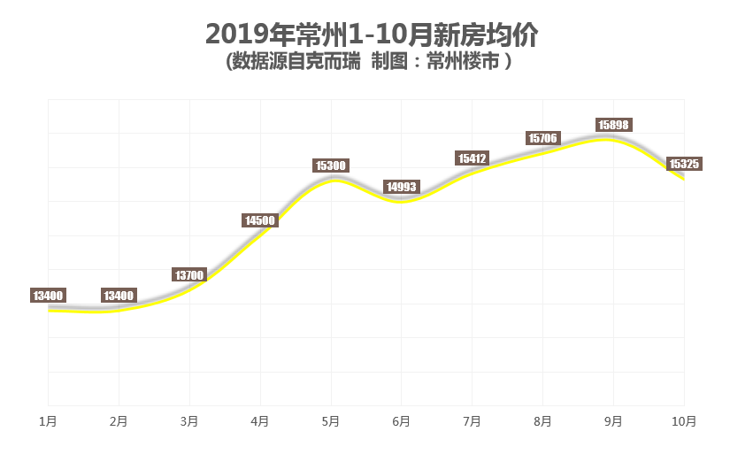 常州房价最新消息,常州房价最新消息，市场走势与影响因素分析