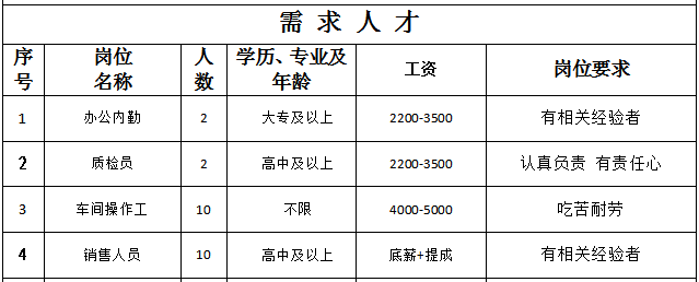 禹城招聘网最新招聘,禹城招聘网最新招聘信息汇总