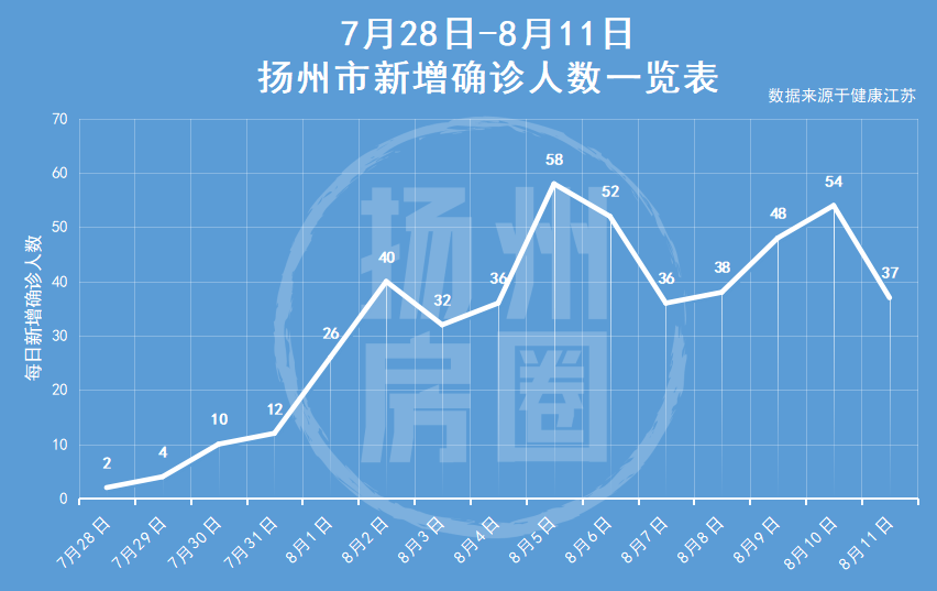 孔雀蓝 第10页