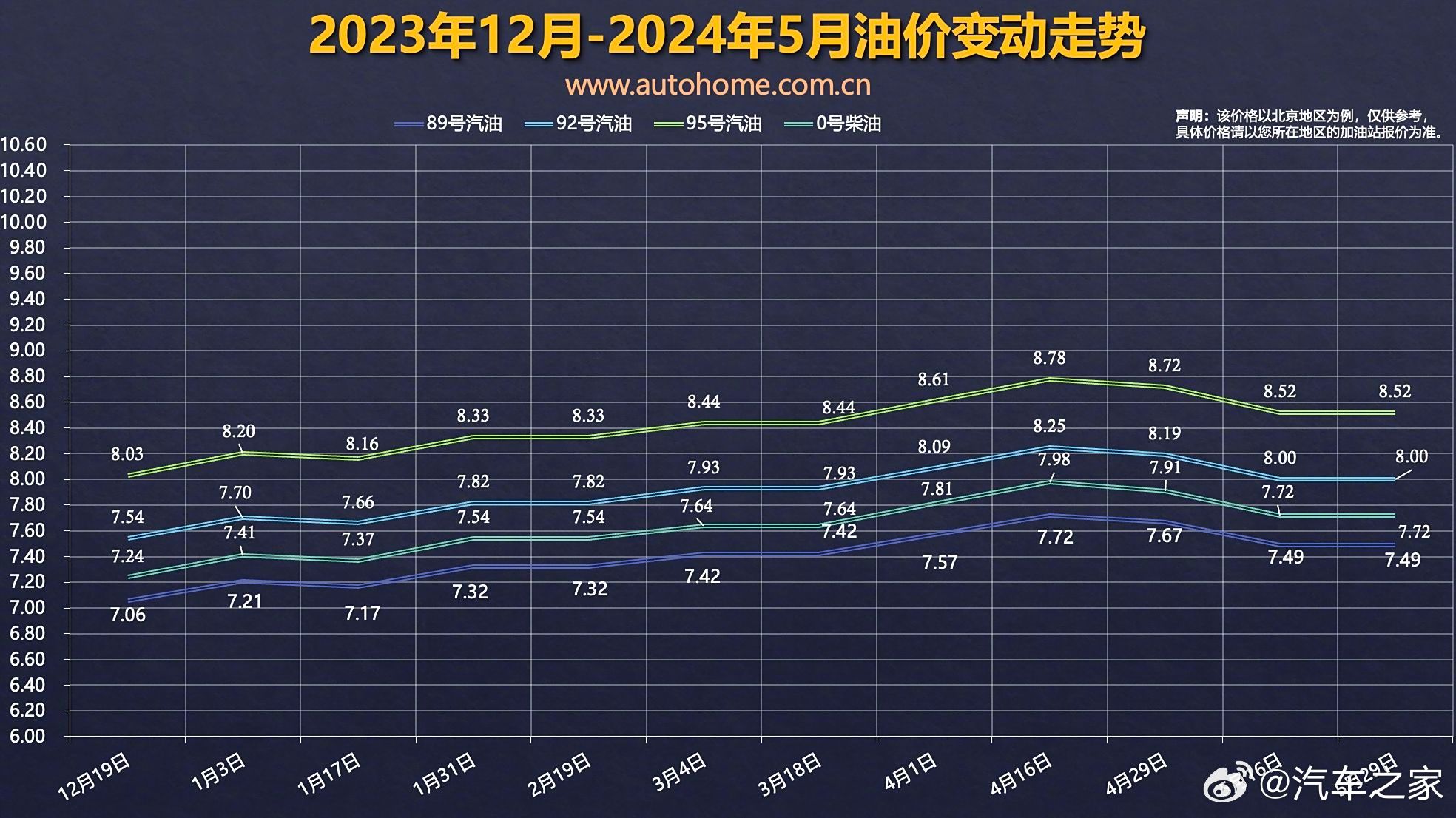 发改委最新油价,发改委最新油价调整及其影响分析