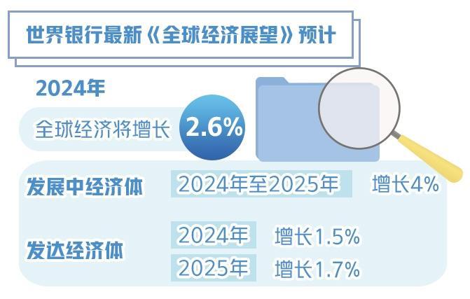 最新货币政策,最新货币政策，全球经济的新航标