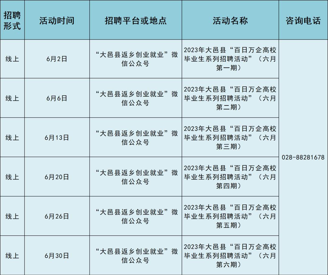 大邑最新招聘信息,大邑最新招聘信息概览