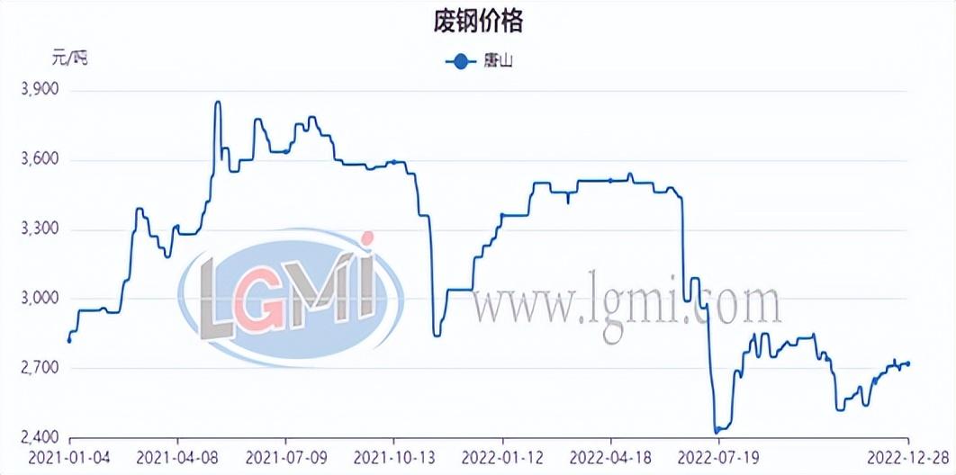 钢铁最新走势行情,钢铁最新走势行情分析