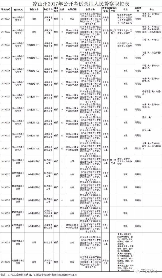 凉山招聘网最新招聘,凉山招聘网最新招聘动态深度解析