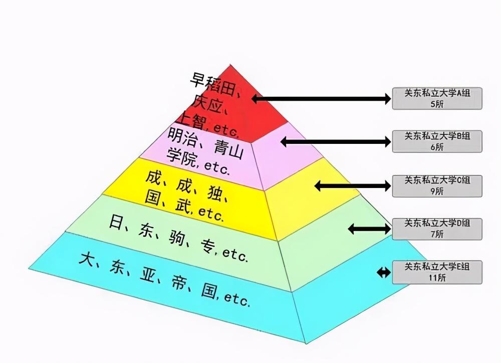 日本大学最新排名,日本大学最新排名及其影响力探讨