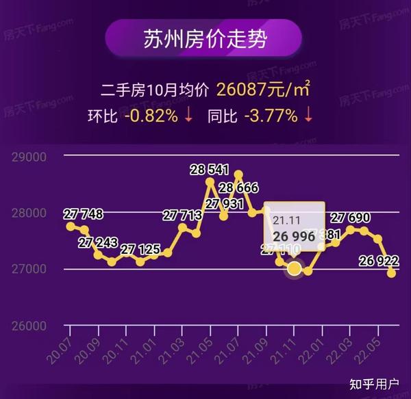 苏州最新房价走势,苏州最新房价走势分析