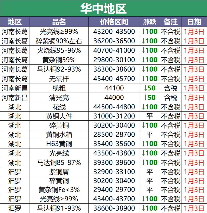 今日废铜价最新行情,今日废铜价最新行情分析