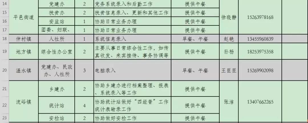 平邑招工最新信息,平邑招工最新信息概览