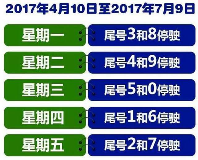 霸州最新限号,霸州最新限号措施，影响、原因及应对策略