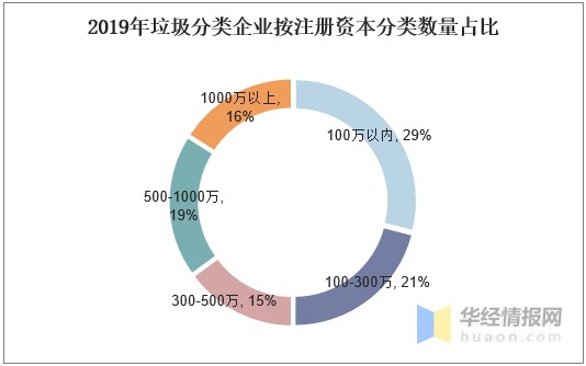 最新行业分类,最新行业分类及其发展趋势