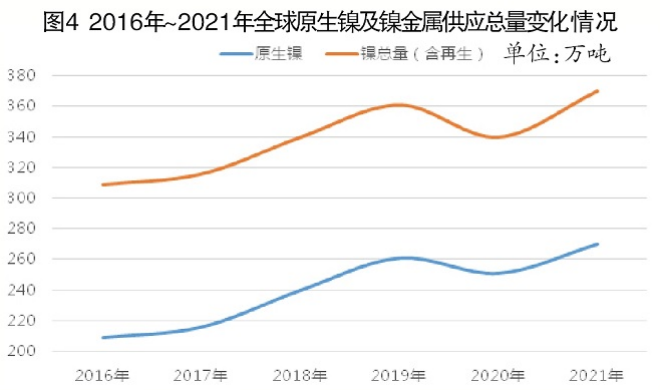 镍行情最新分析,镍行情最新分析，市场趋势、影响因素及前景展望