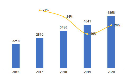 PC最新行情,PC最新行情深度解析，技术革新与市场趋势展望