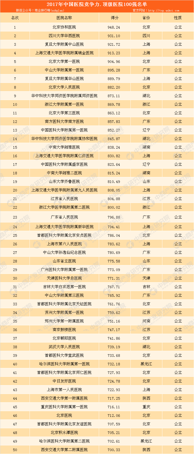 中国医院最新排名,中国医院最新排名及其影响力分析