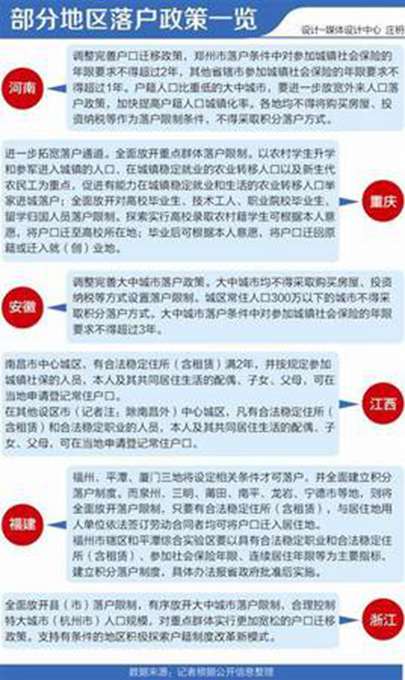 户籍改革最新政策,户籍改革最新政策，推动城市融合与民生福祉的提升