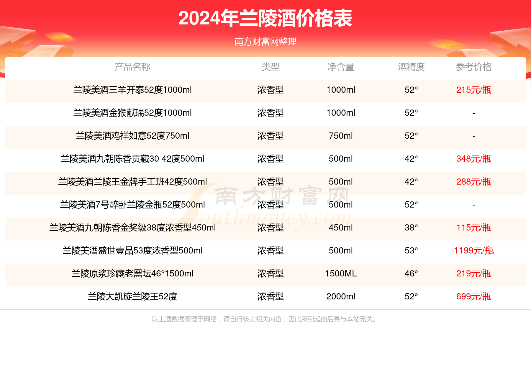 兰陵最新招聘信息,兰陵最新招聘信息概览