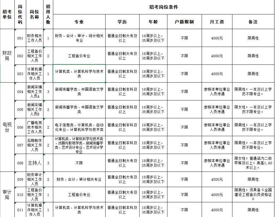 黔驴技穷 第8页