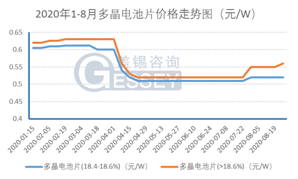 多晶硅最新价格,多晶硅最新价格动态及其市场影响