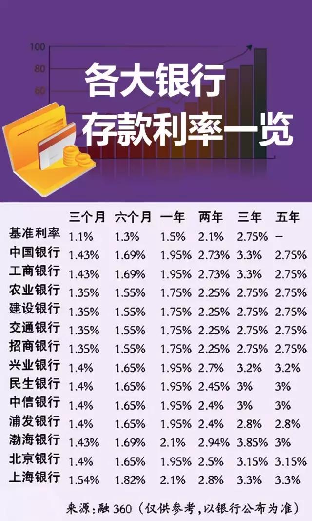 四大行最新利率,四大行最新利率调整及其影响分析