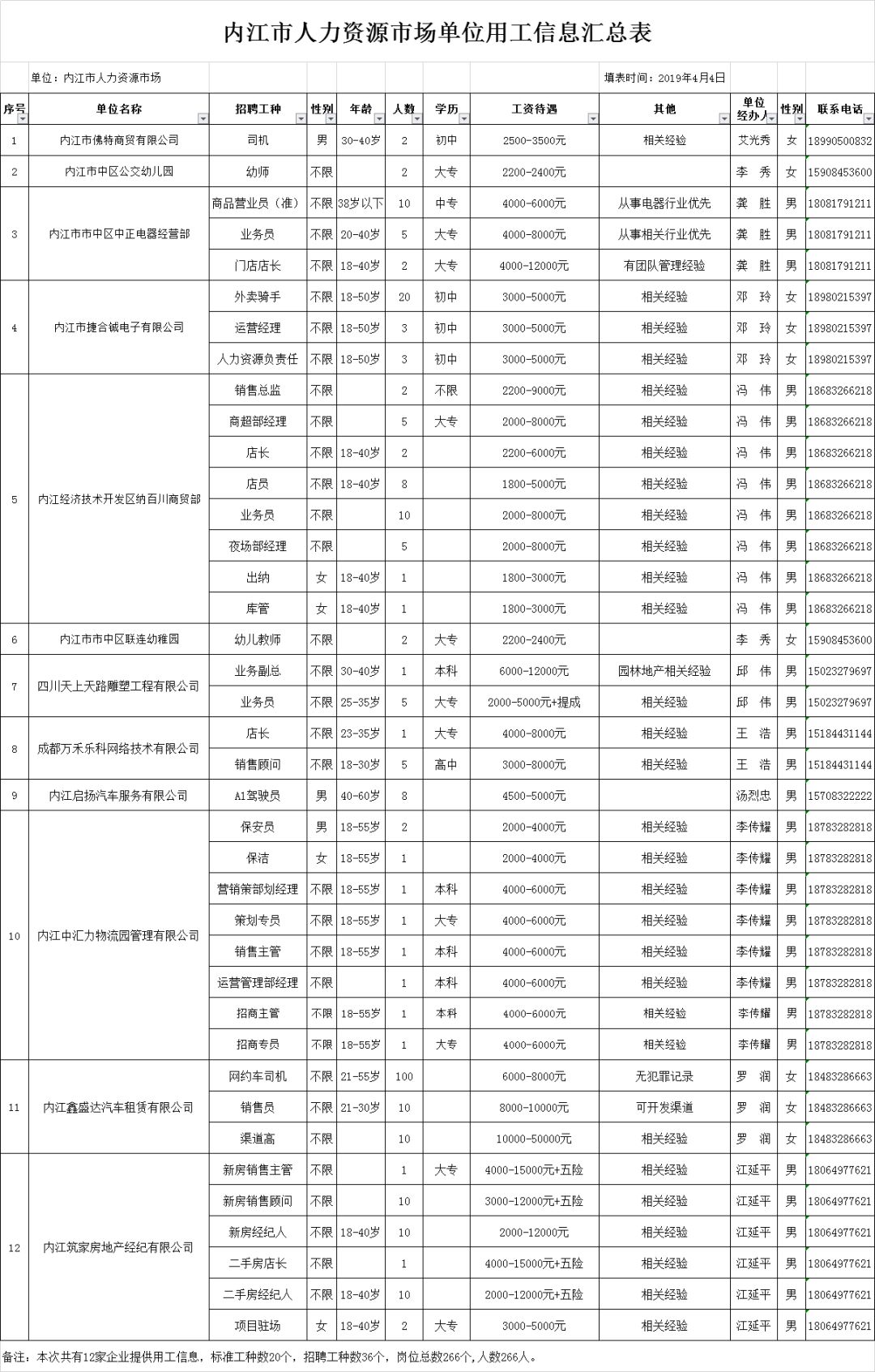 内江招聘信息最新招聘信息,内江最新招聘信息概览