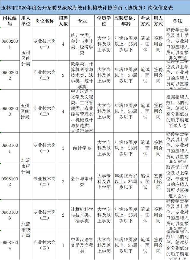 招兵买马 第8页