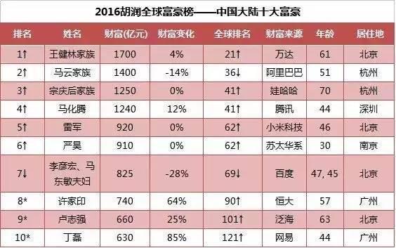 中国富豪榜最新,中国富豪榜最新，揭示财富增长背后的力量与趋势