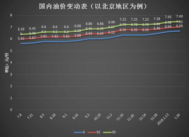 最新油价调整窗口,最新油价调整窗口动态分析