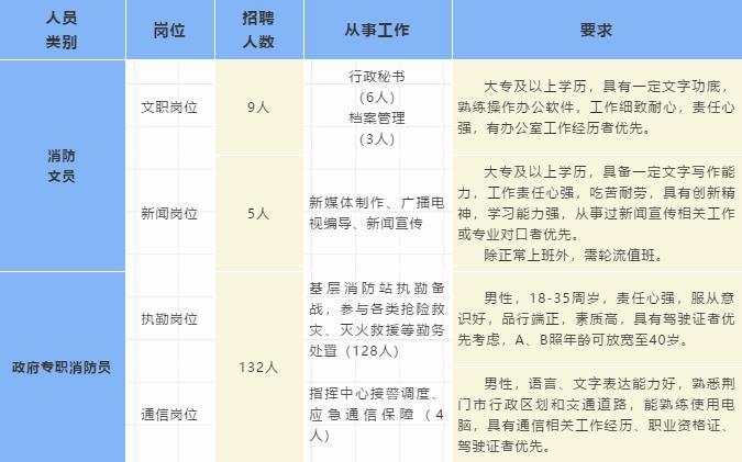 京山招聘信息最新招聘,京山最新招聘信息概览