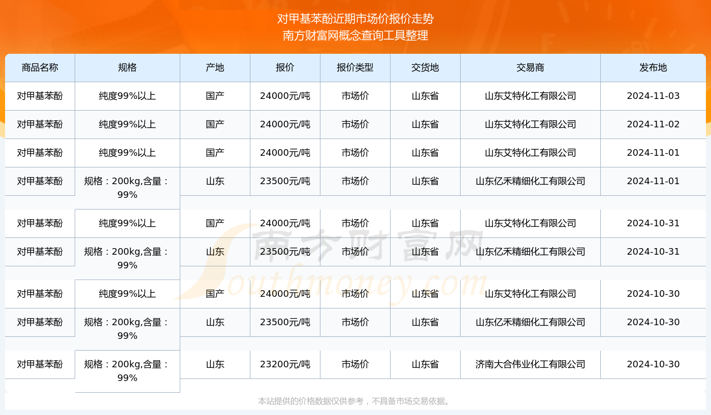 快讯通 第345页