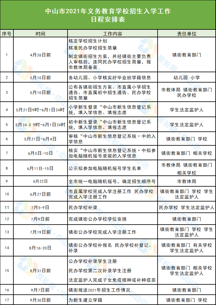 邯郸市最新招聘信息,邯郸市最新招聘信息概览