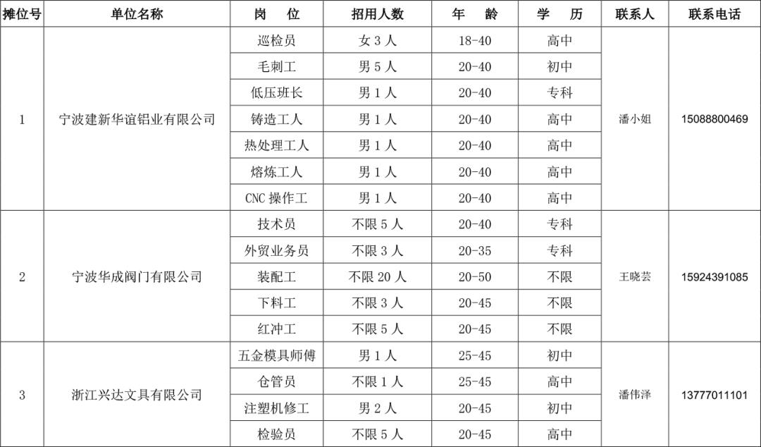 宁海最新招聘信息,宁海最新招聘信息概览