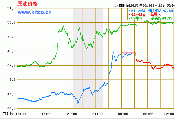 原油走势最新消息,原油走势最新消息深度解析