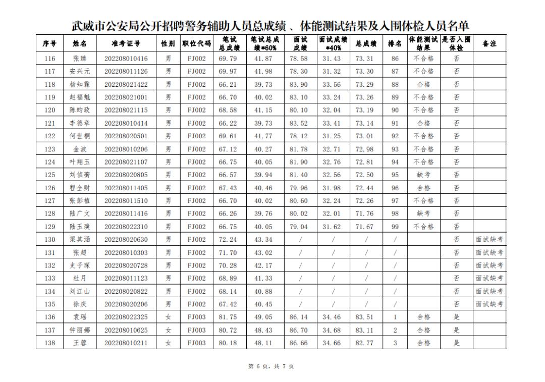 武威最新招聘信息,武威最新招聘信息概览