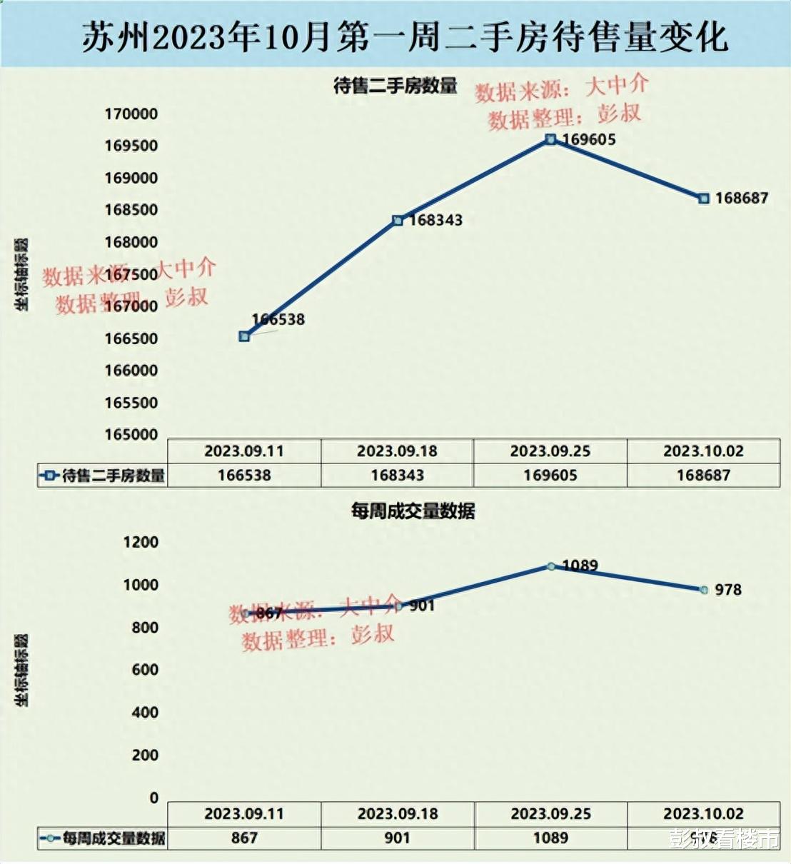 最新苏州房价,最新苏州房价动态分析