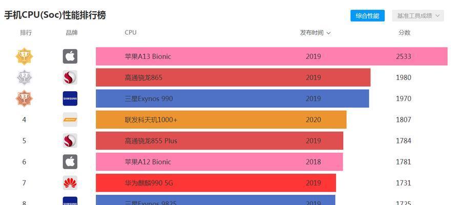 手机处理器最新排行榜,手机处理器最新排行榜，性能与技术的巅峰对决